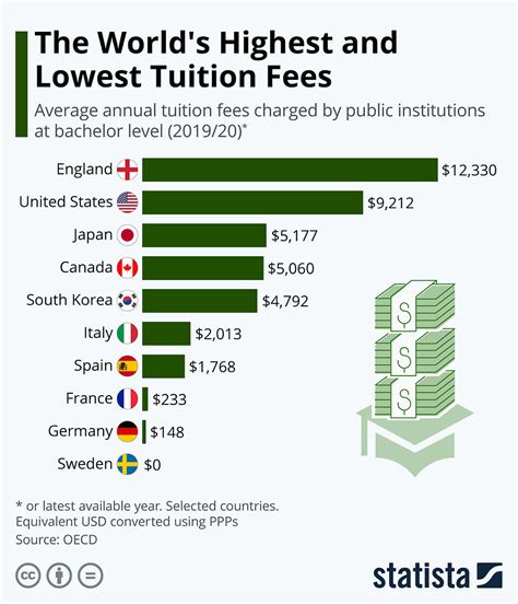 how much is the tuition fee in asian college of technology|Chinese University Tuition Fees .